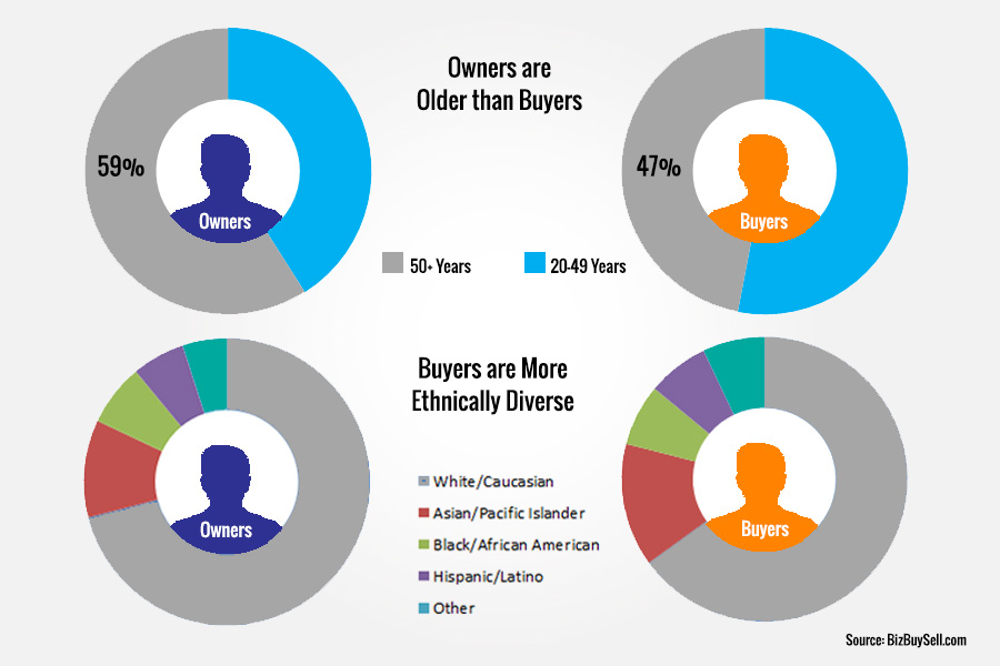 small business buyer seller demographic study 2018